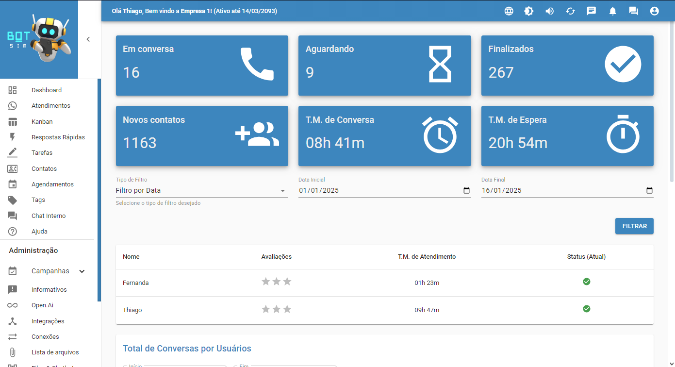 Imagem do Dashboard